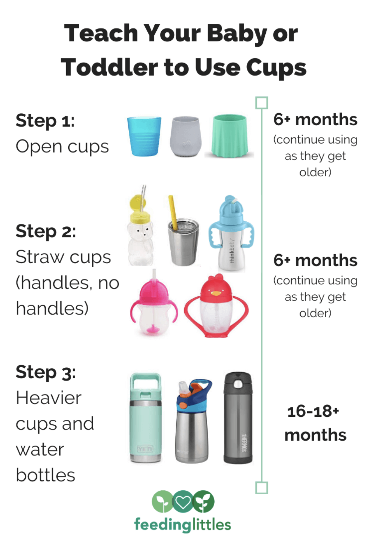 Spill-Proof Baby Sippy Cup I Miracle 360 Baby Sippy Cup I Sippy Cup