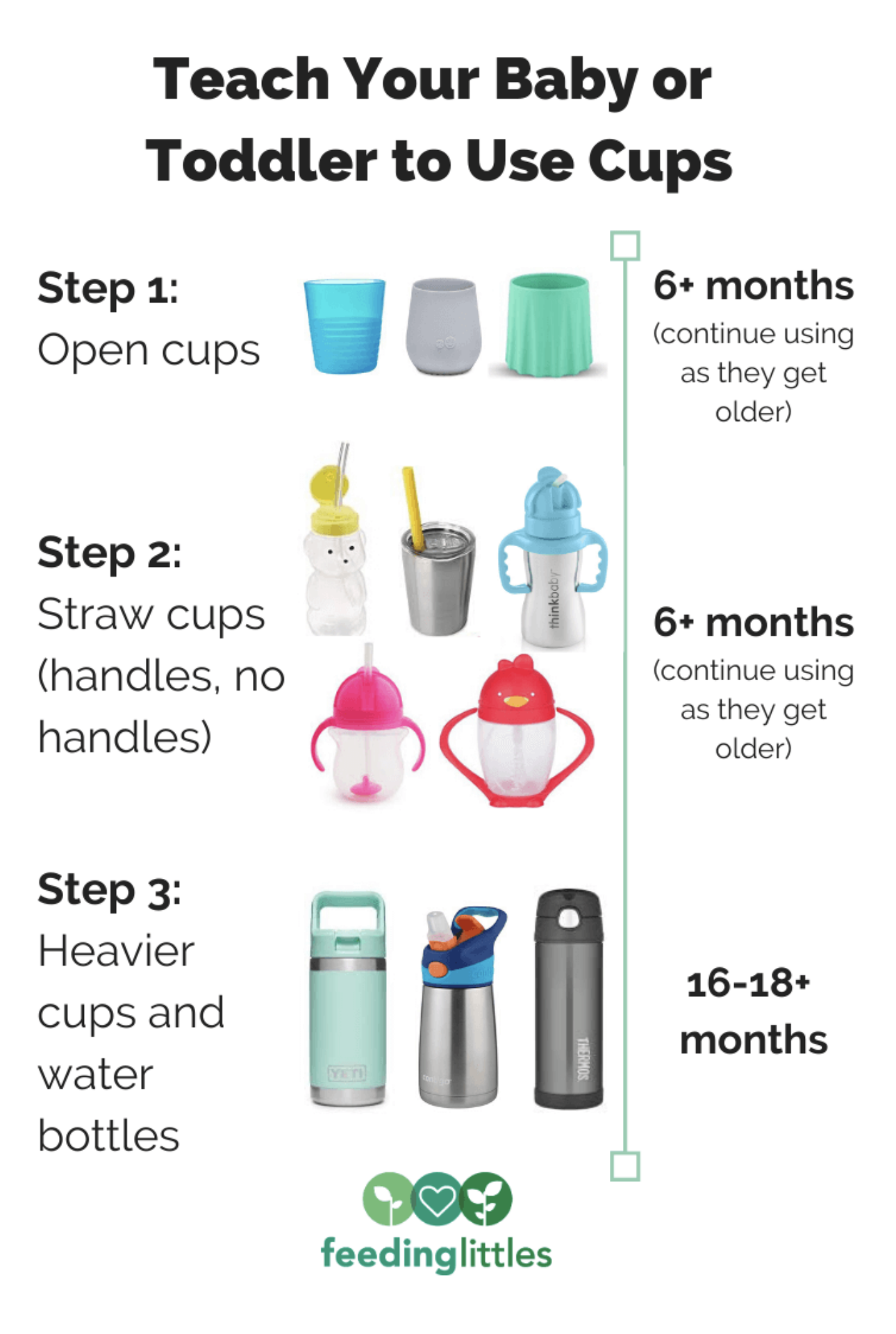 Best Cups for baby// Best Sippy Cups 2022/ Straw Cup vs Sippy Cup, best for  proper development. 